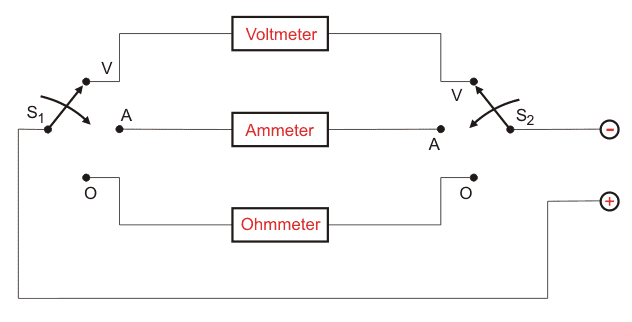 Multímetro analógico