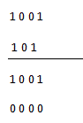 Multiplicación binaria (reglas y ejemplos)