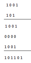 Multiplicación binaria (reglas y ejemplos)