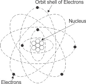 Naturaleza de la Electricidad