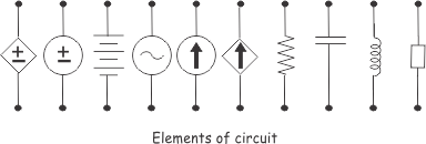 Nodos, ramas y bucles de un circuito