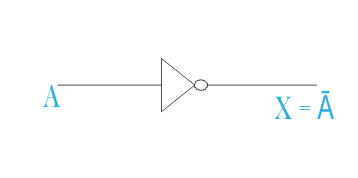 NOT Gate: Principio de funcionamiento y diagrama de circuito