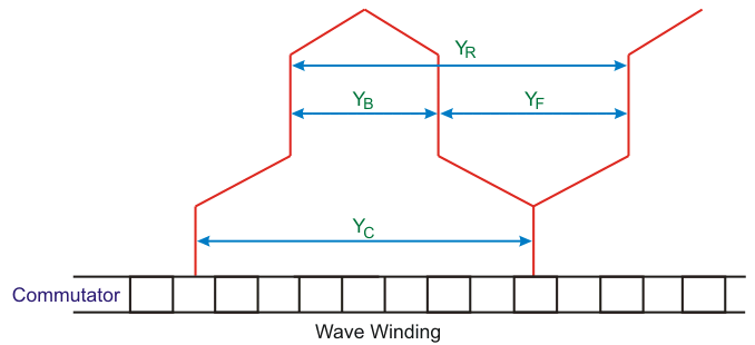 Ondas de viento