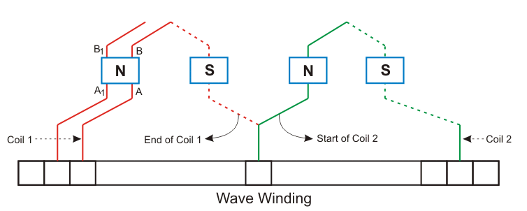 Ondas de viento