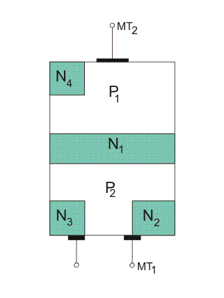 Operación y aplicaciones de la construcción del TRIAC