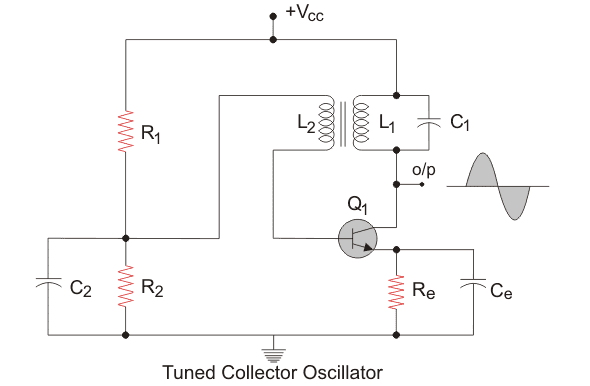 Oscilador colector sintonizado