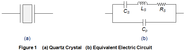 Oscilador de cristal