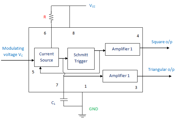 Oscilador de voltaje controlado | VCO