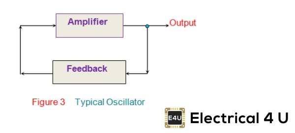 Osciladores: ¿Qué son? (Definición, tipos y aplicaciones)