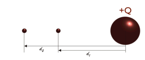 Potencial eléctrico