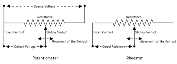 Potenciómetro: Definición, tipos y principio de funcionamiento
