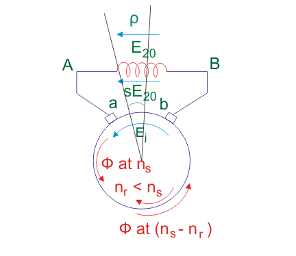 Principio de funcionamiento de Schrage Motor y características de Schrage Motor