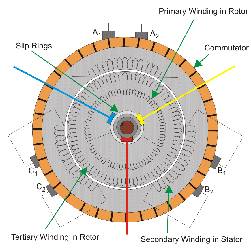 Principio de funcionamiento de Schrage Motor y características de Schrage Motor