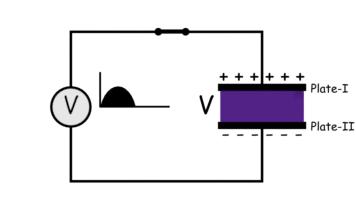 Principio de funcionamiento de un condensador