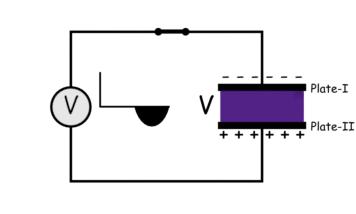 Principio de funcionamiento de un condensador