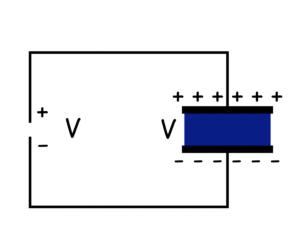 Principio de funcionamiento de un condensador