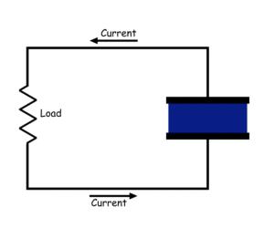 Principio de funcionamiento de un condensador