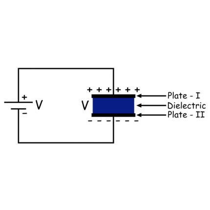 Principio de funcionamiento de un condensador