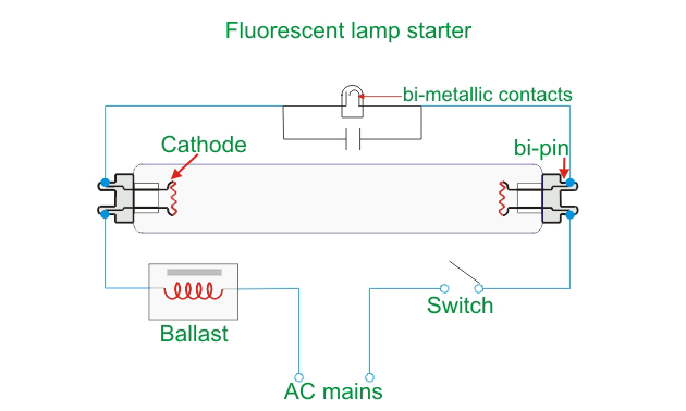 Principio de funcionamiento de un tubo de luz