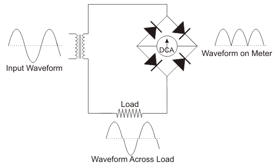 Principio de funcionamiento del amperímetro y tipos de amperímetro