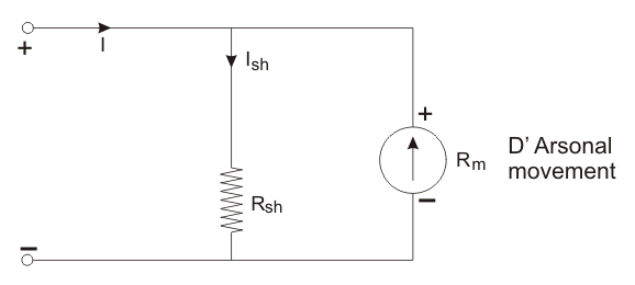 Principio de funcionamiento del amperímetro y tipos de amperímetro