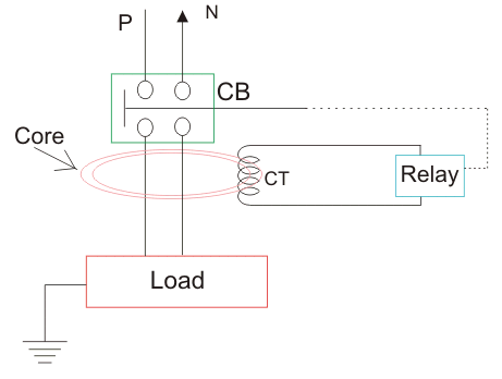 Principio de funcionamiento del interruptor de fuga de la Tierra ELCB | Tensión y corriente ELCB | RCCB