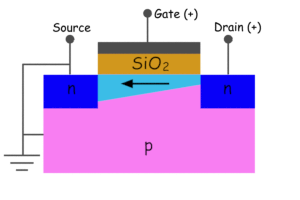 Principio de funcionamiento del MOSFET P Canal N Canal MOSFET