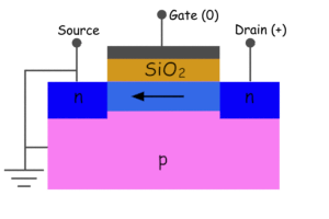 Principio de funcionamiento del MOSFET P Canal N Canal MOSFET