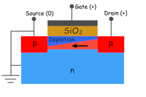 Principio de funcionamiento del MOSFET P Canal N Canal MOSFET