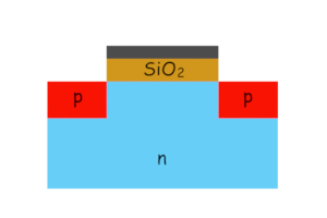 Principio de funcionamiento del MOSFET P Canal N Canal MOSFET