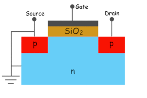 Principio de funcionamiento del MOSFET P Canal N Canal MOSFET