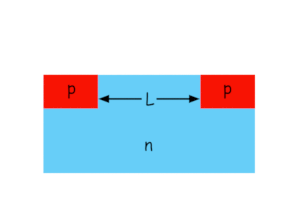 Principio de funcionamiento del MOSFET P Canal N Canal MOSFET