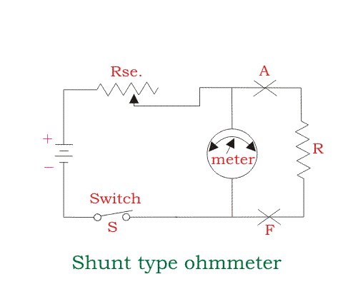 Principio de funcionamiento del ohmiómetro