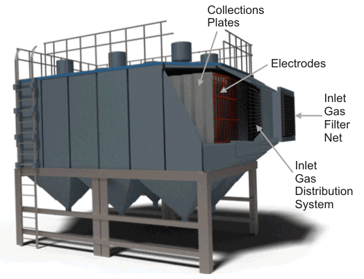 Principio de funcionamiento del precipitador electrostático