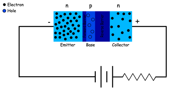 Principio de funcionamiento del transistor