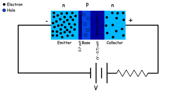 Principio de funcionamiento del transistor
