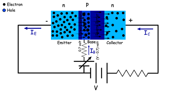 Principio de funcionamiento del transistor