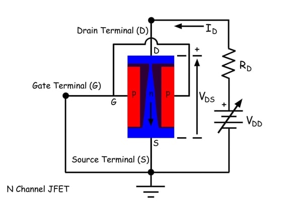 Principio de funcionamiento del transistor de efecto de campo de unión o JFET