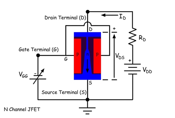 Principio de funcionamiento del transistor de efecto de campo de unión o JFET