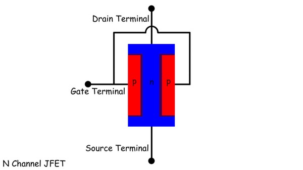 Principio de funcionamiento del transistor de efecto de campo de unión o JFET