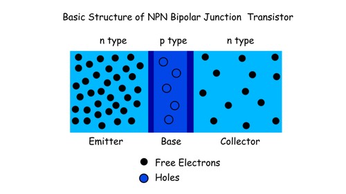 Principio de funcionamiento del transistor