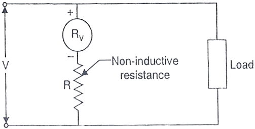 Principio de funcionamiento del voltímetro y tipos de voltímetro