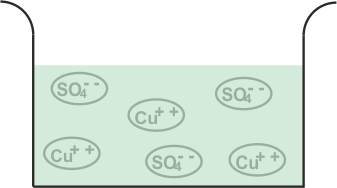 Principio de la electrólisis del electrolito de sulfato de cobre