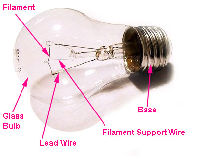 Principio de la lámpara incandescente y construcción de la lámpara incandescente