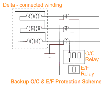 Protección de respaldo del transformador | sobre la corriente y la falla de la tierra