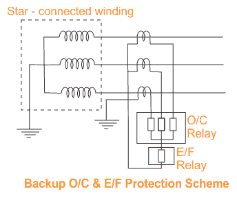 Protección de respaldo del transformador | sobre la corriente y la falla de la tierra