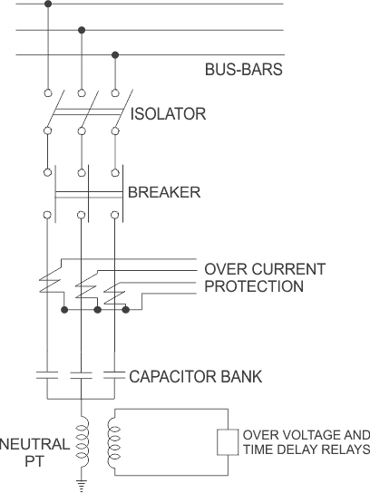 Protección del banco de condensadores