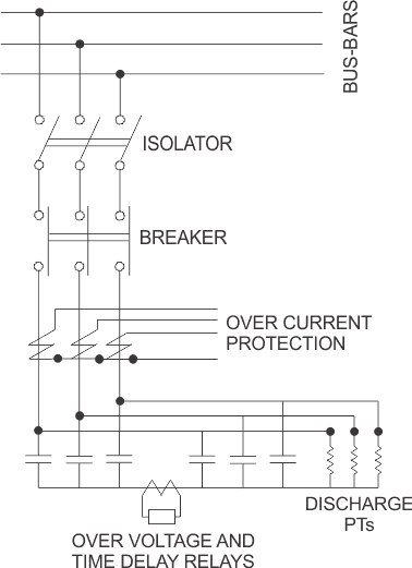 Protección del banco de condensadores