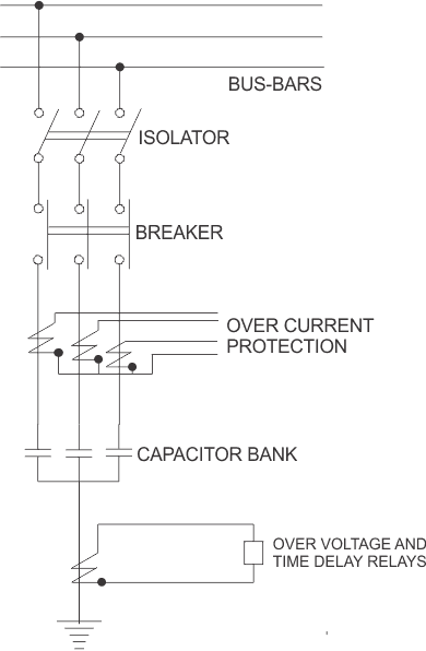 Protección del banco de condensadores