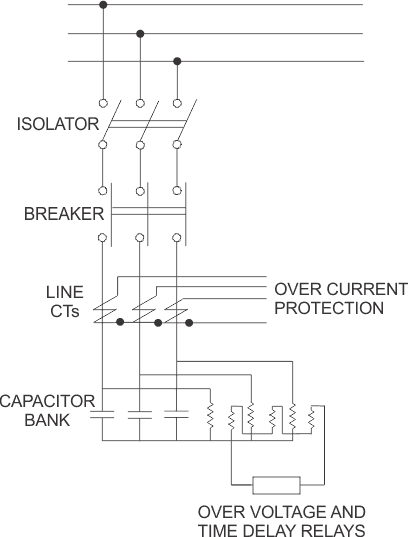 Protección del banco de condensadores